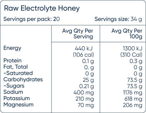 Raw Electrolyte Honey