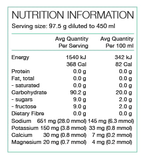 PURE Performance + Race Fuel